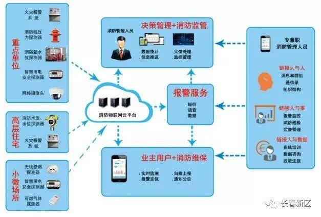 長春新區重點企業巡禮 吉林省愛一城科技——智慧消防系統筑起城市安全屏障