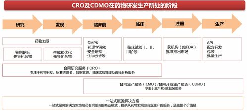 復盤生物科技大牛市，誰將成為中國醫藥首富？——藥品互聯網信息服務的視角