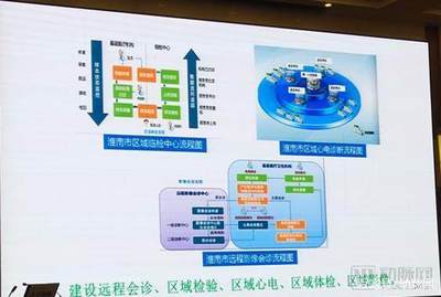 淮南唯一公立三甲醫院領航區域醫療，聯動40余家機構打造互聯網醫療新生態